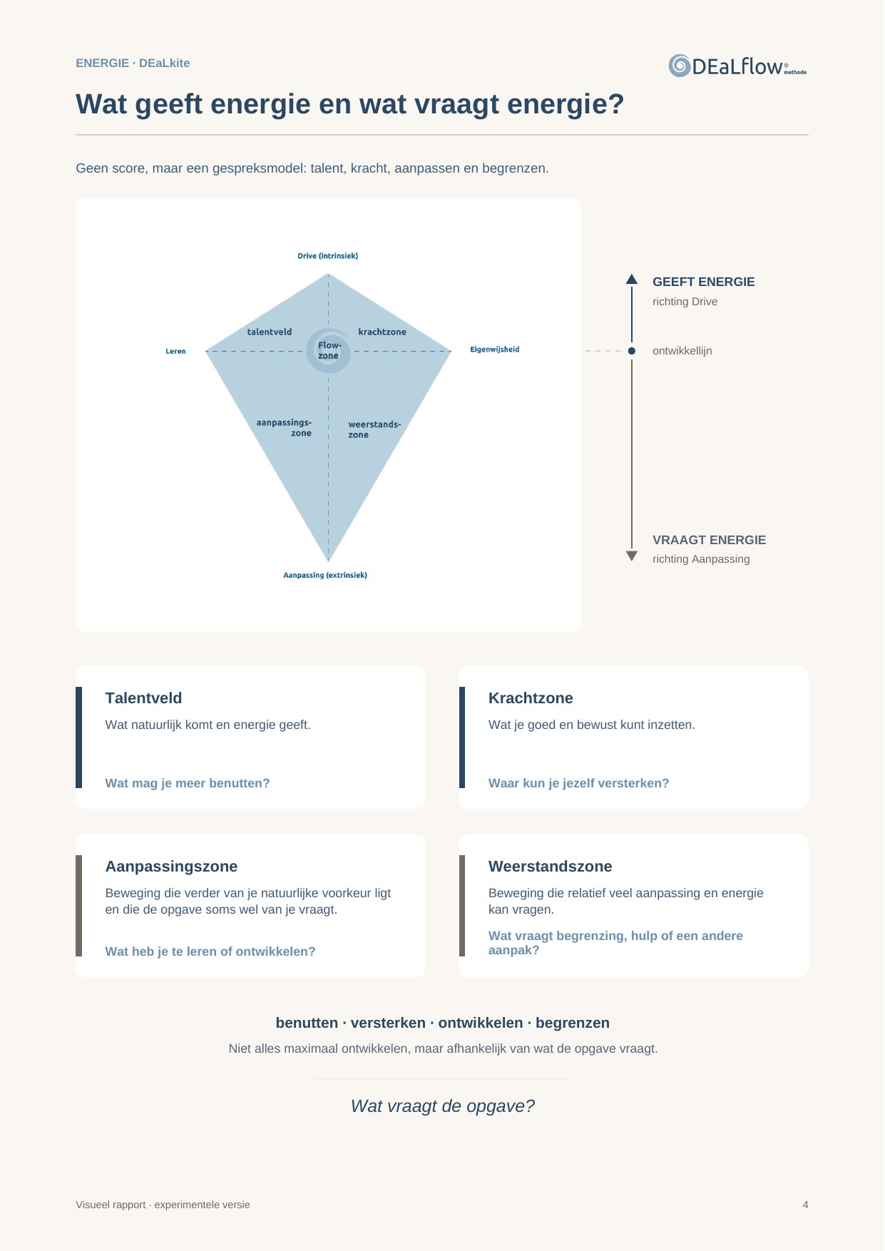 Visual report · DEaLkite