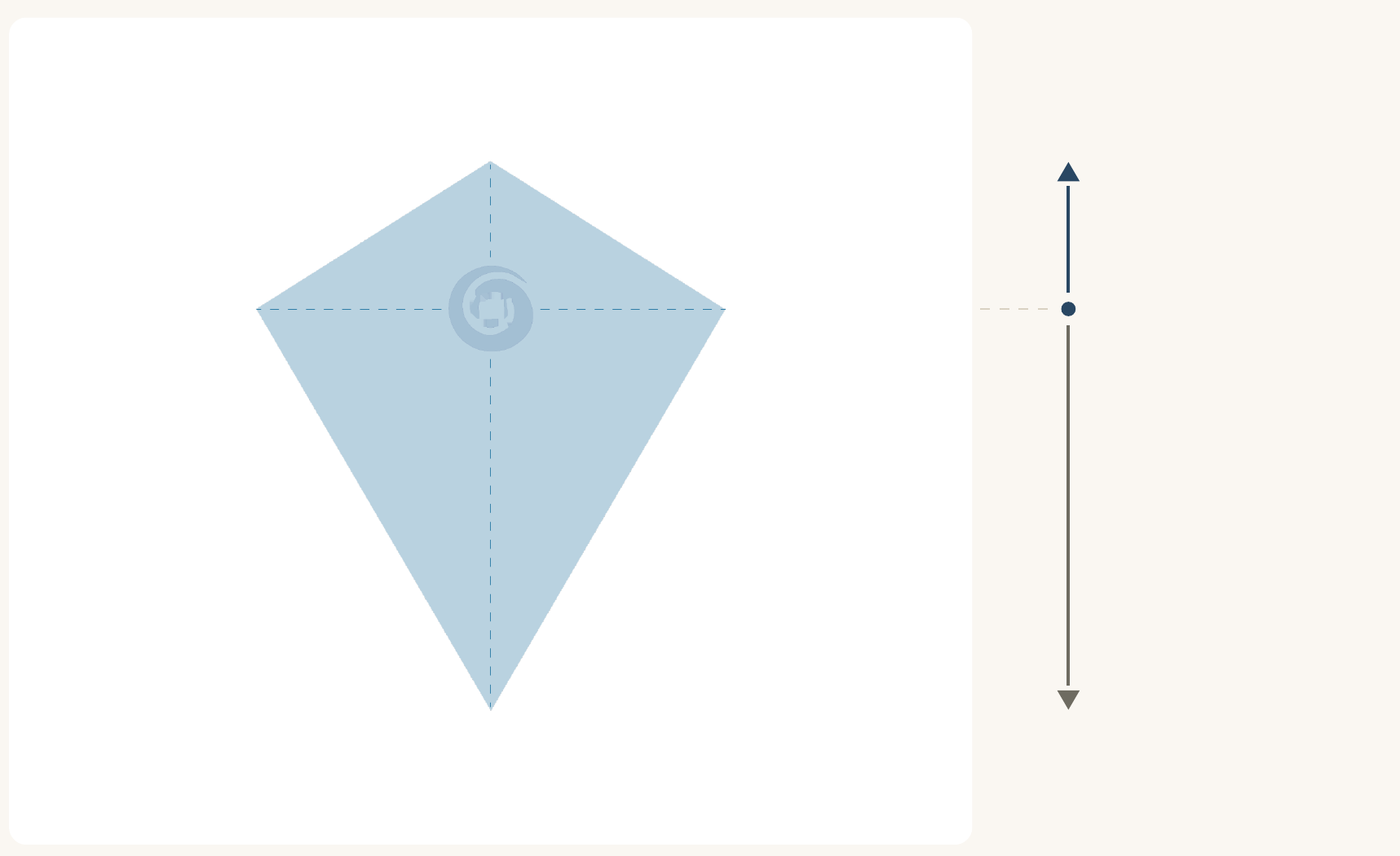 DEaLkite with the four zones around the flow zone, between Drive (intrinsic) and Adaptation (extrinsic)
