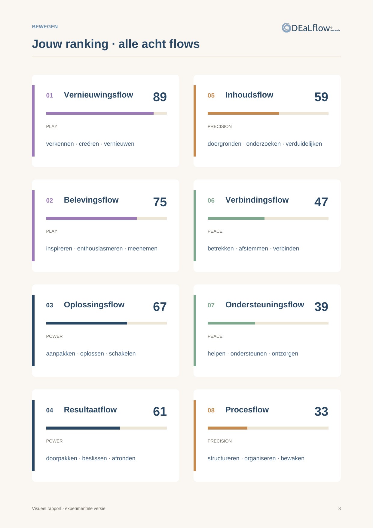 Visual report · Ranking of the eight Flows