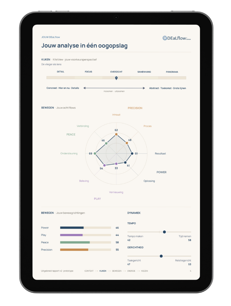 DEaLflow report pages with the DEaLkite shown on a laptop