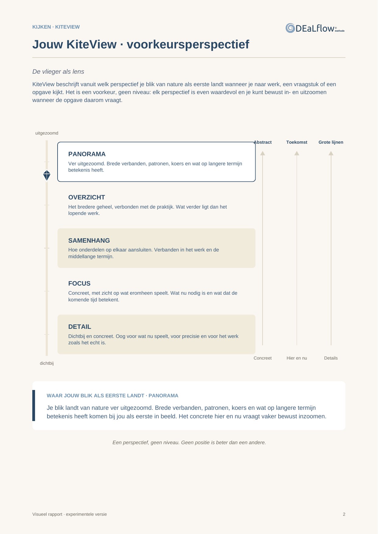 Visual report · KiteView